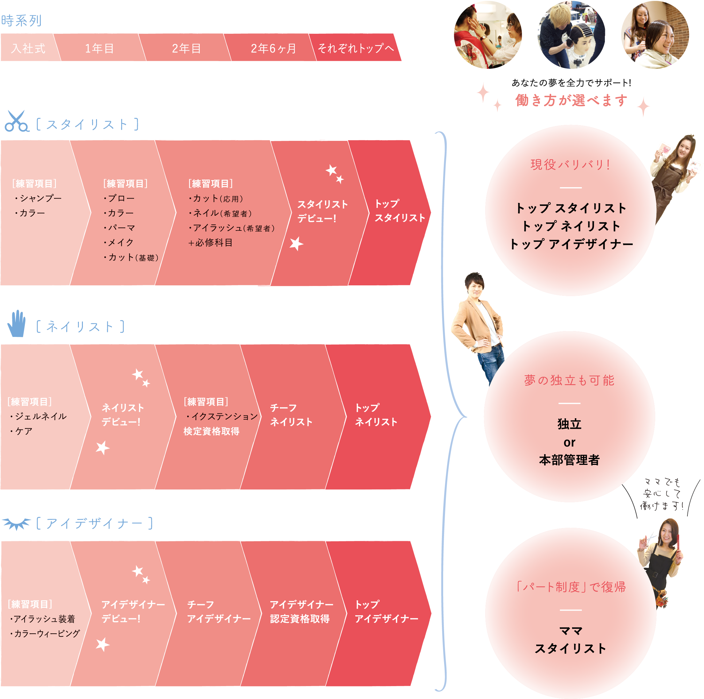 教育カリキュラム