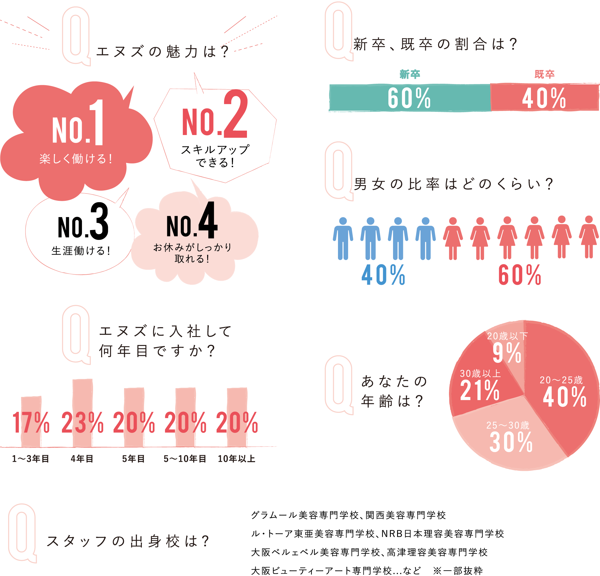 N'sの先輩たちにアンケート！