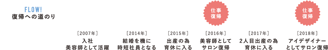 育児と仕事の両立を可能にする。