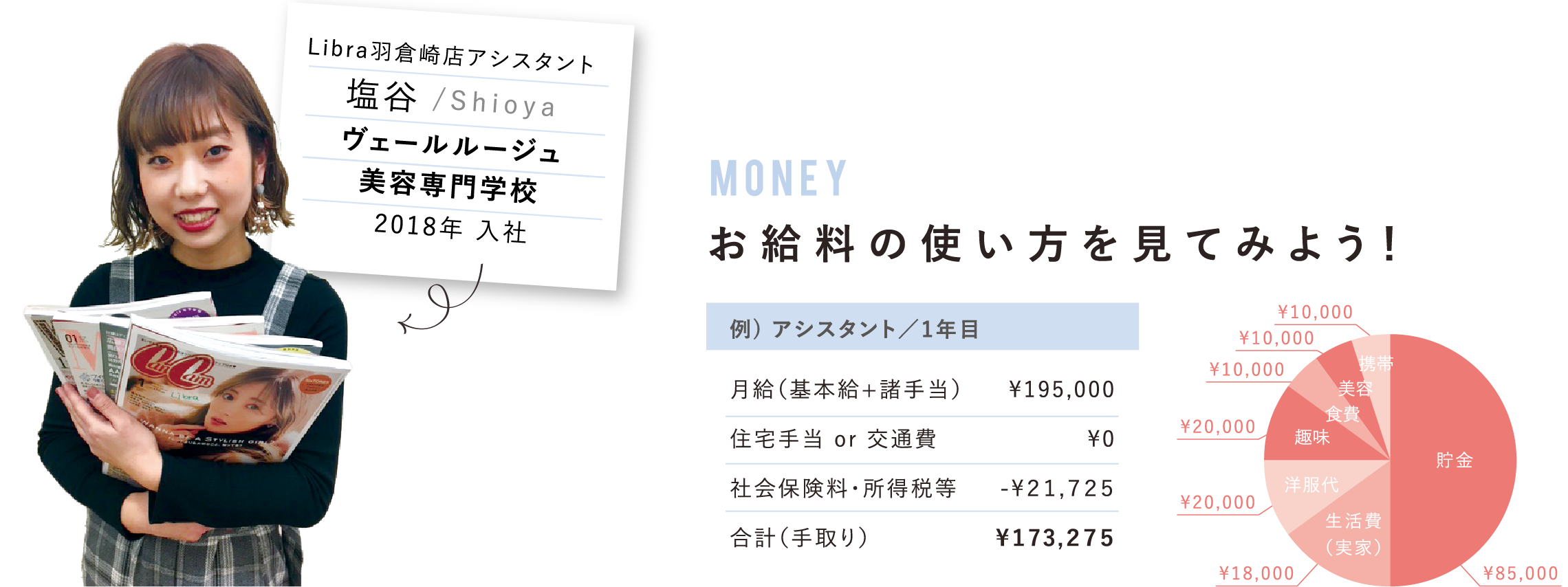 お給料の使い方を見てみよう！