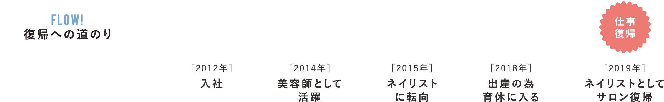 育児と仕事の両立を可能にする。