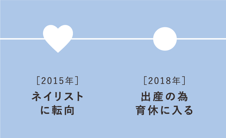 育児と仕事の両立を可能にする。