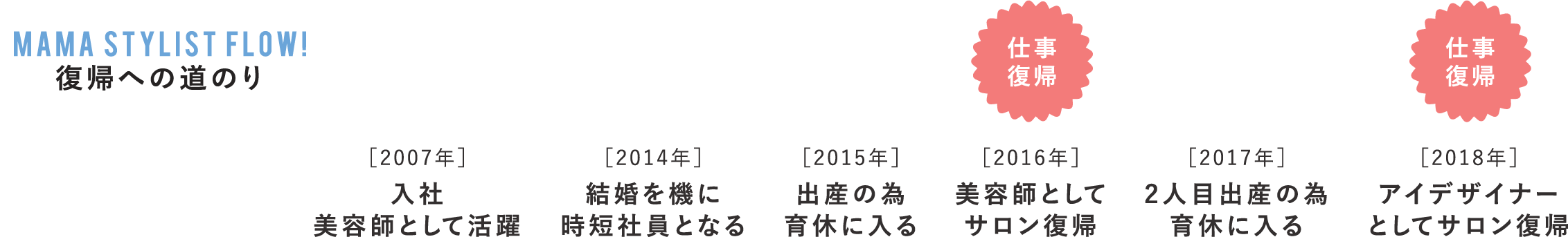 育児と仕事の両立を可能にする。
