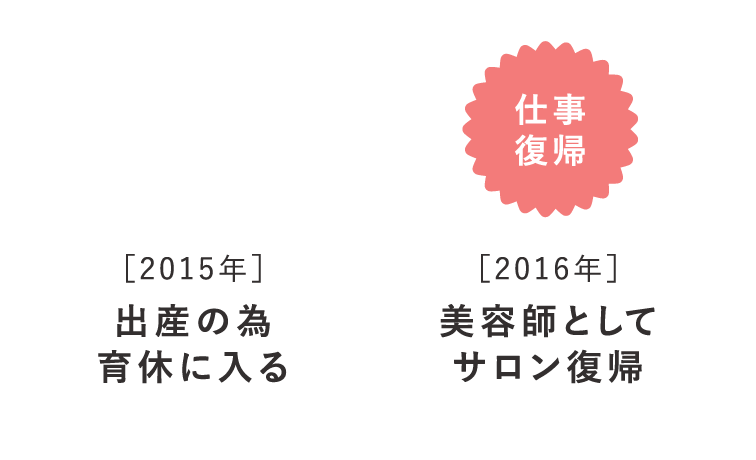 育児と仕事の両立を可能にする。