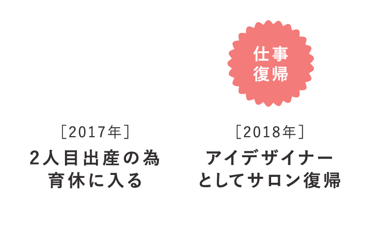 育児と仕事の両立を可能にする。